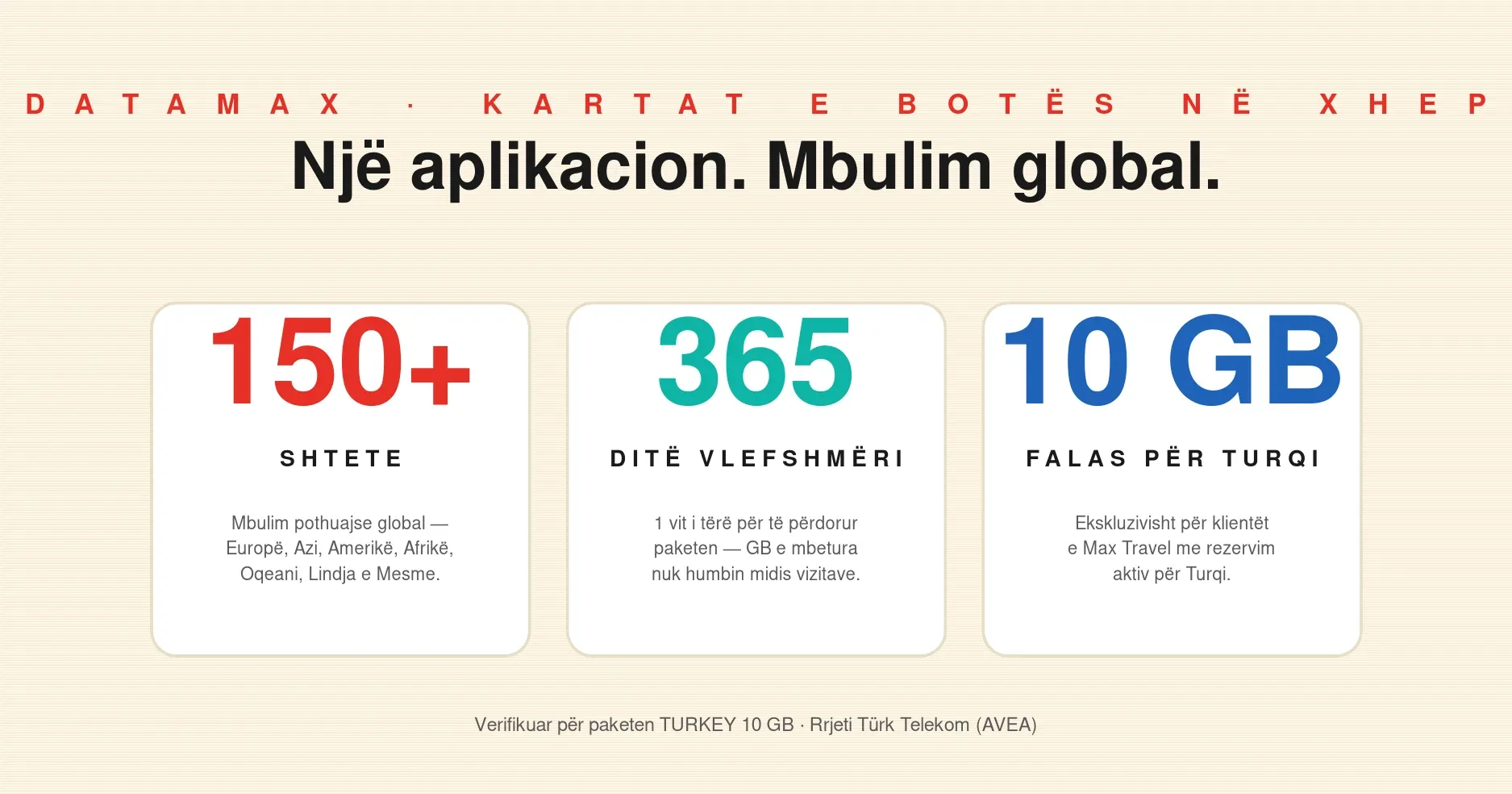 DataMAX mbulon 150+ shtete, paketa vlen 365 ditë, 10 GB falas për klientët Max Travel me rezervim aktiv për Turqinë